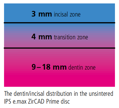 IPS e.max ZirCAD Prime D3 98.5-20/1