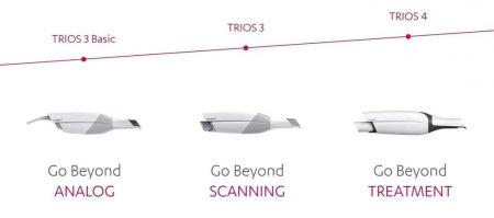 3Shape Trios3 wireless Batteries for Pen- box of 3, pótelem