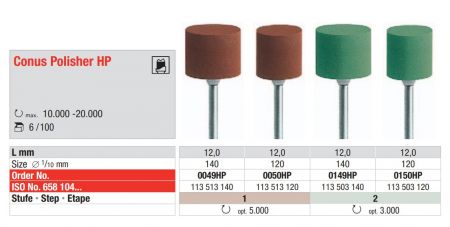 Konuspolierer HP - grün