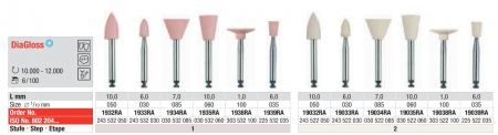 DiaGloss RA - rosa