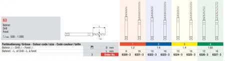 Bohrer für Pin und Head Master Lang - Grösse 4 grün