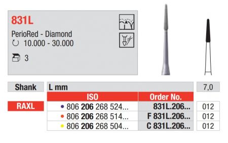 Diamant RAXL
