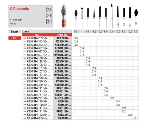 K-Diamant FG
