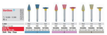 StarGloss RA - pink - Spitze