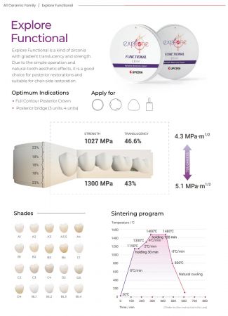 Sirona System kompatibilis 4D Explorer Functional A2 55x19x15 mm zirkon tömb
