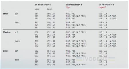 Liv Mould Chart Phonares Post./ cust. A2