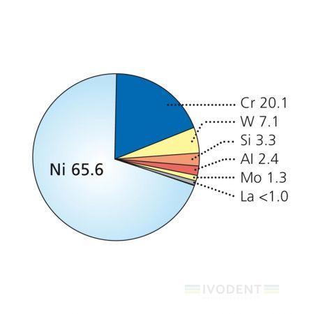 Colado NC 25g