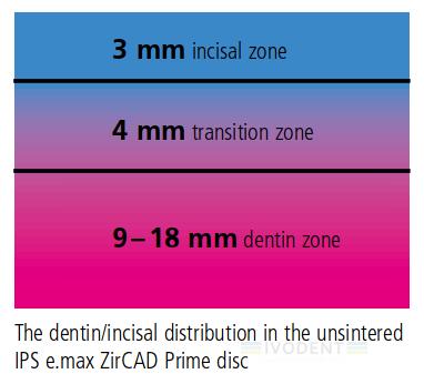 IPS e.max ZirCAD Prime BL2 98.5-16/1