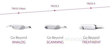 Dental System Full Contour TRIOS only