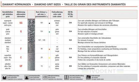 Mustermappe mit FG Turbo Diamanten